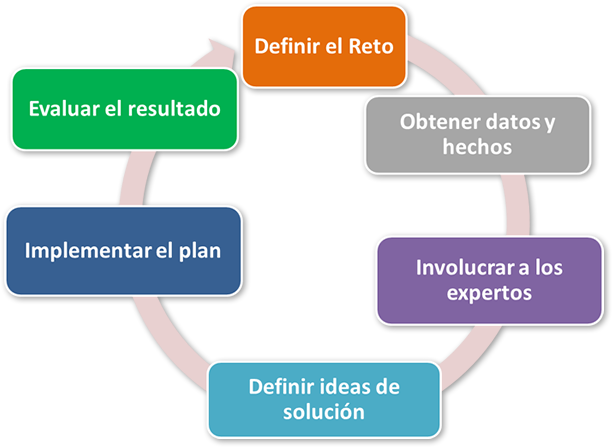 ¿Porqué Elegirnos?